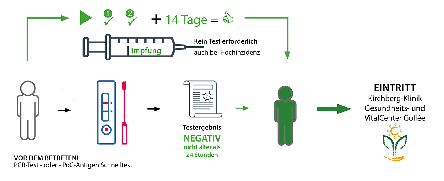 2021 05 10 Zutrittsregelungen 144dpi